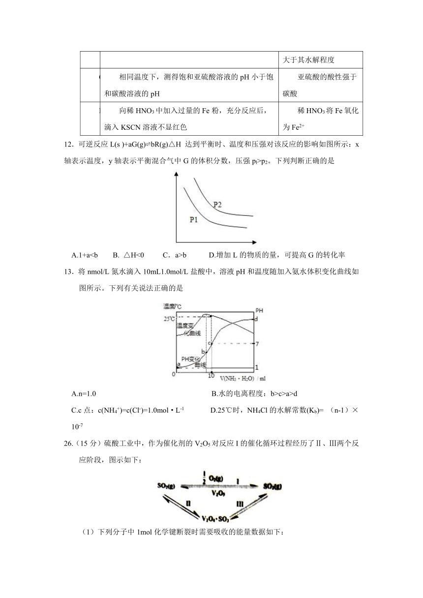 山东省淄博市2017届高三第一次模拟考试化学试题 Word版含答案（理综试卷化学部分）