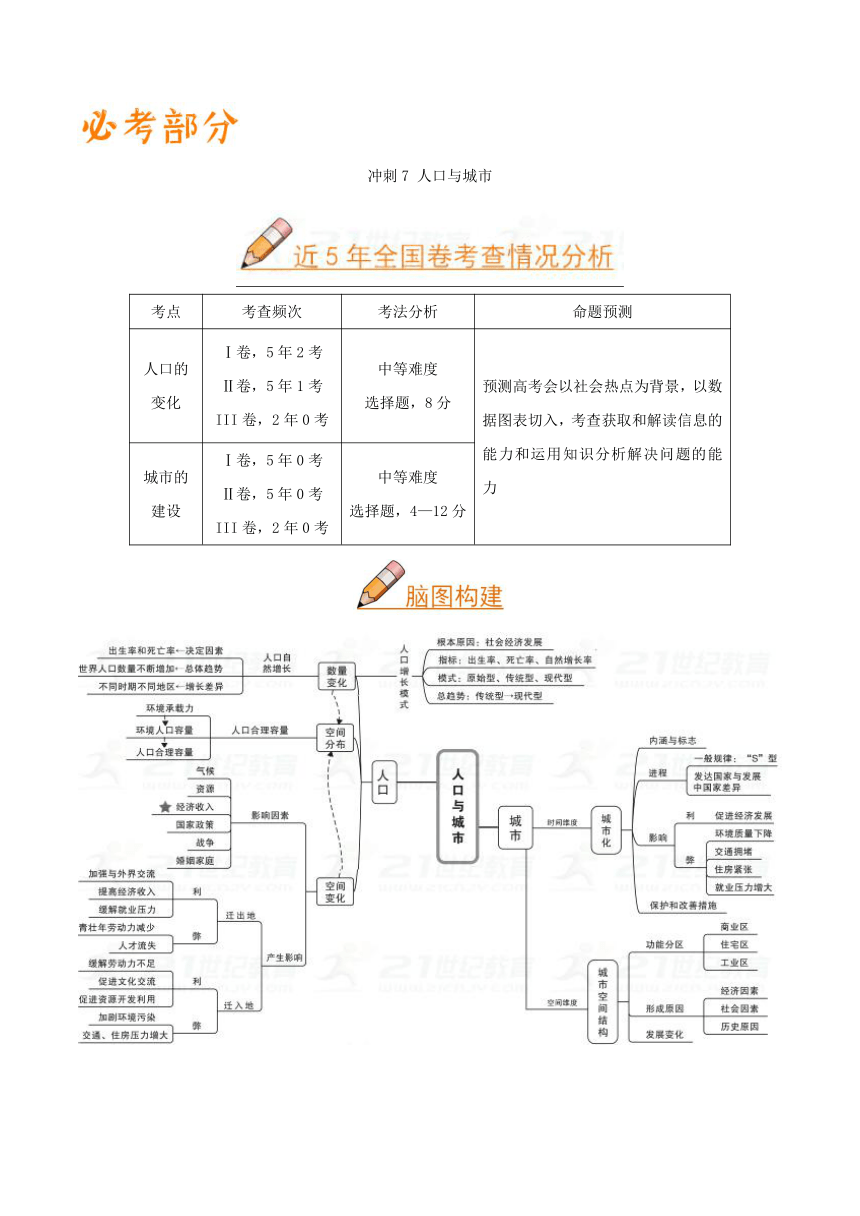 2018高考地理《艺考生文化课高分冲刺》冲刺07+人口与城市