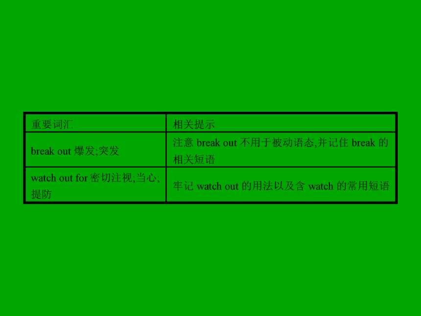 2014年春季高中英语 Unit 4 Astronomythe science of the stars Section Ⅰ同步课件 新人教版必修3