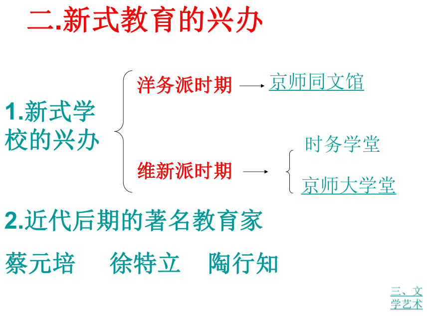 岳麓版八上第24课 近代思想、教育和文艺（23张）