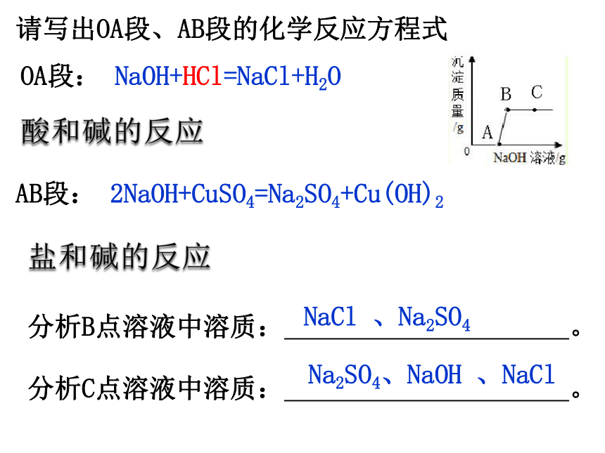 1.4 常见的碱（第6课时）（图像专题）课件（共9张PPT）