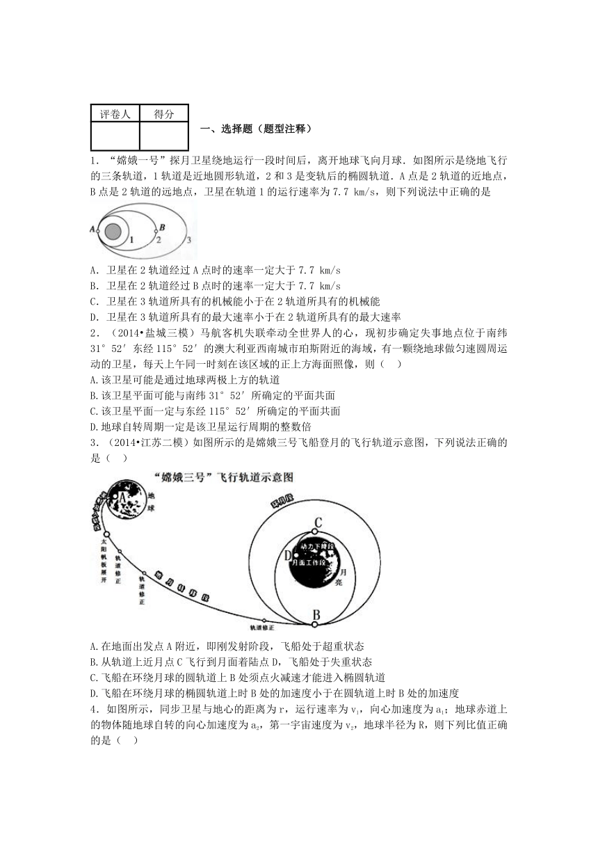 【知识点专项】2015年高考物理曲线运动天体运动人造卫星与飞船  专练（含解析）