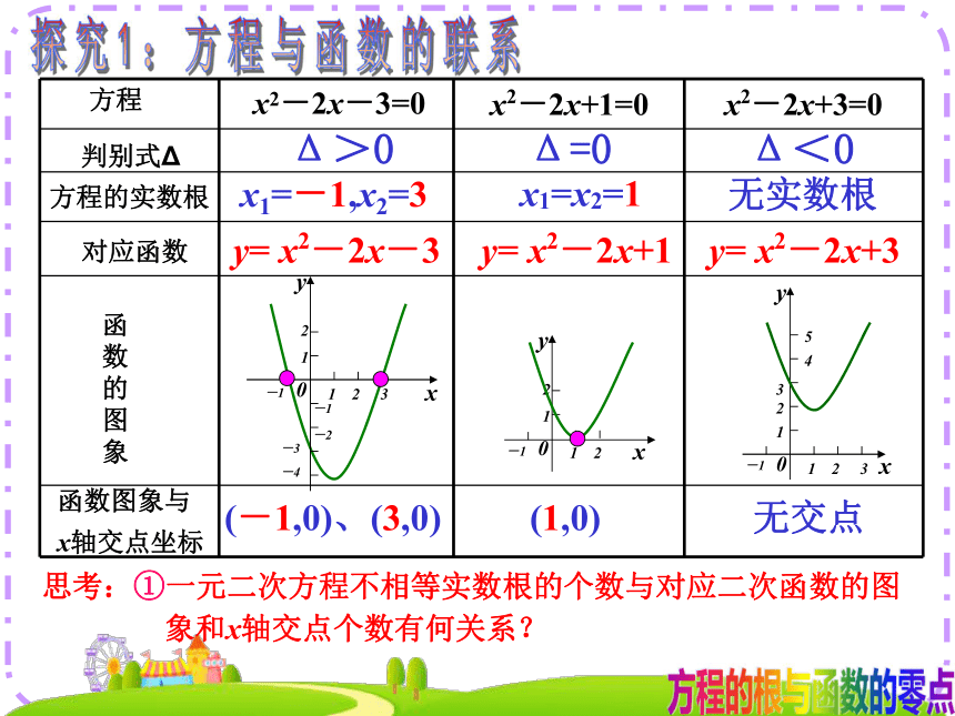 人教A版2003课标高中数学必修1第三章3.1.1方程的 根与函数的零点课件+练习
