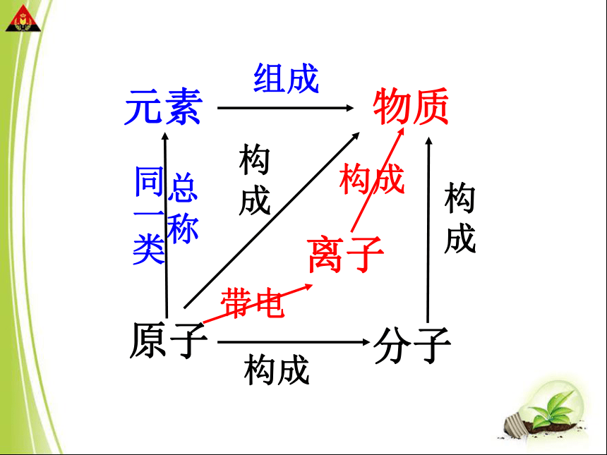 第4节 组成物质的元素