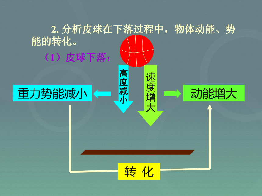 机械能及其转化(课件共36张PPT)