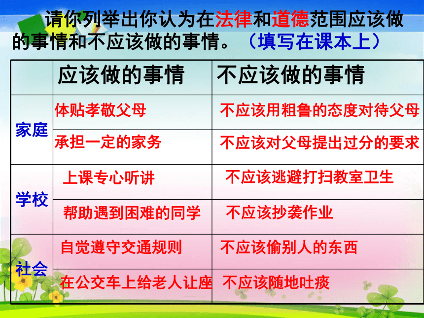 第一课时  我的角色 我的责任