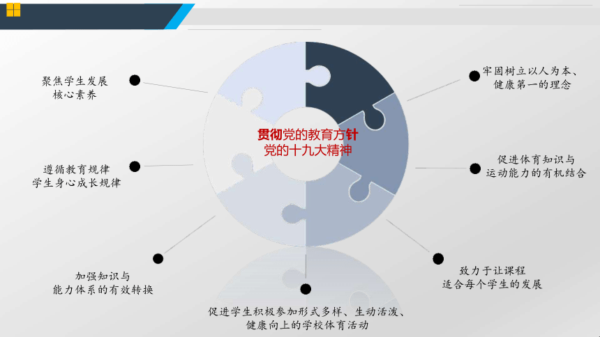 基于体育核心素养的辽宁学校体育教学改革 课件（39ppt）