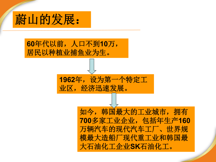 汽车城 蔚山 课件（共21张PPT）