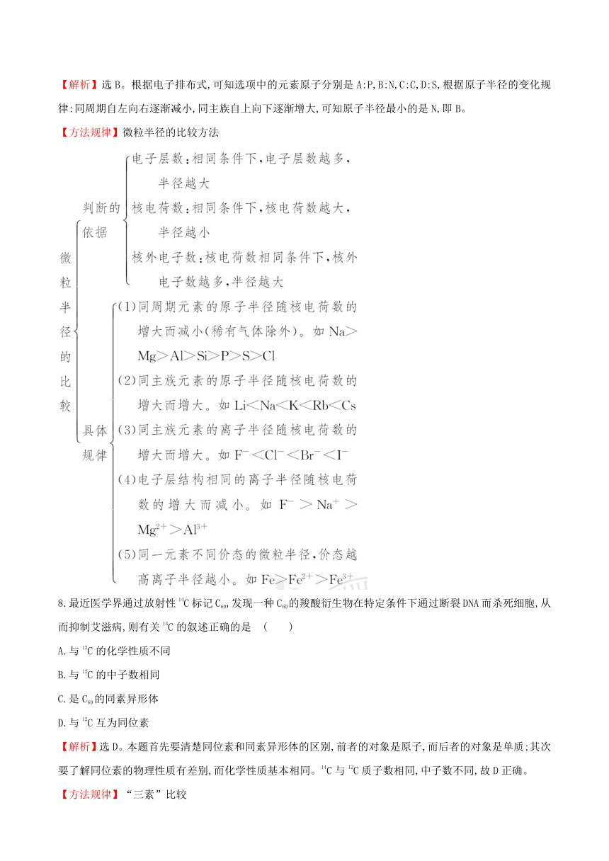 【世纪金榜】2015-2016学年高中化学 专题质量评估（一）苏教版选修3