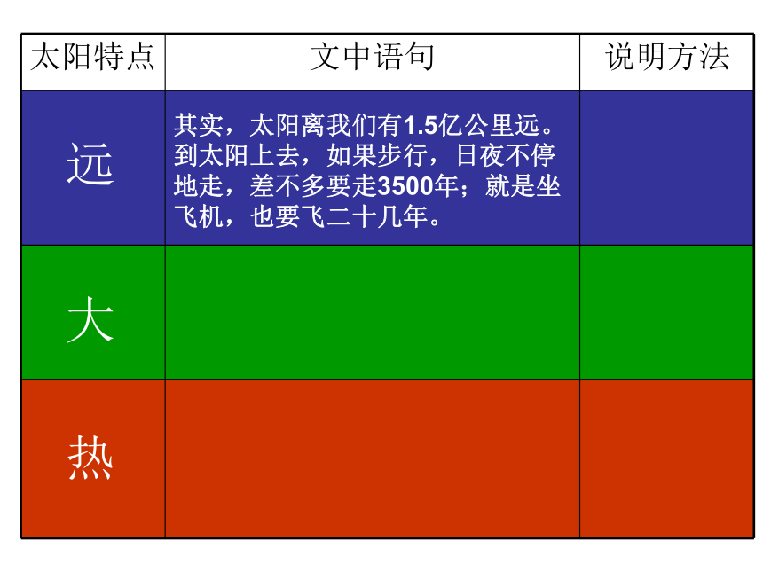 《太阳》课件