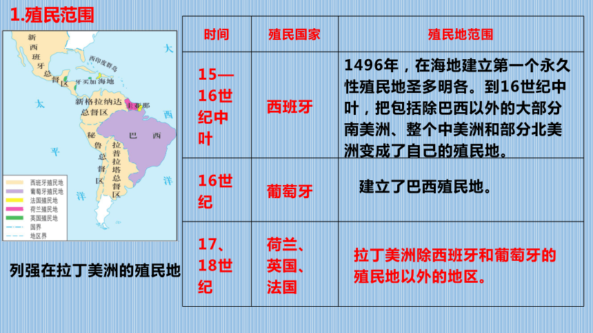 綱要下第12課資本主義世界殖民體系的形成課件21張ppt