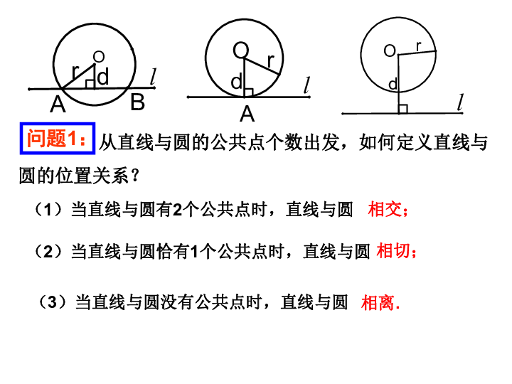 高中数学人教新课标A版选修4-1第二讲 直线与圆的位置关系三 圆的切线的性质及判定定理 课件 28张PPT