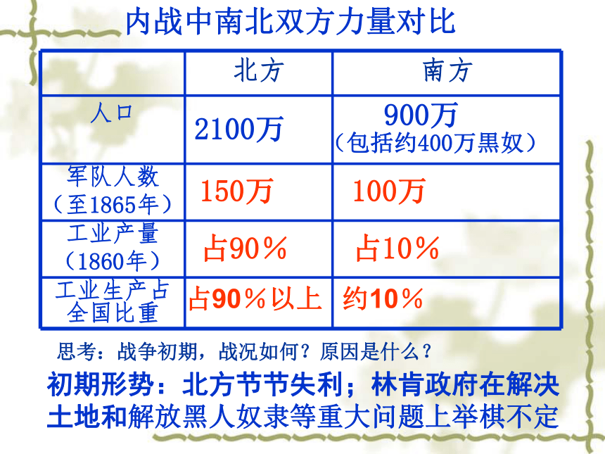 华师大版九上第22课 美国南北战争 课件（37张）