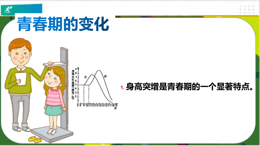 413青春期課件共22張ppt