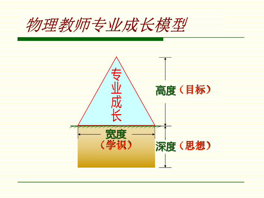 教师的物理教师的成长