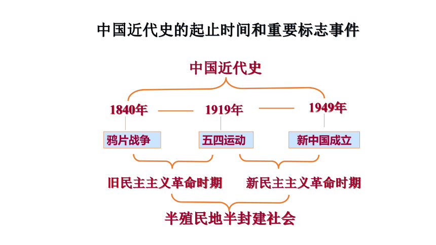 本单元综合与测试       (共4张ppt)中国近代史旧民主主义革命时期新