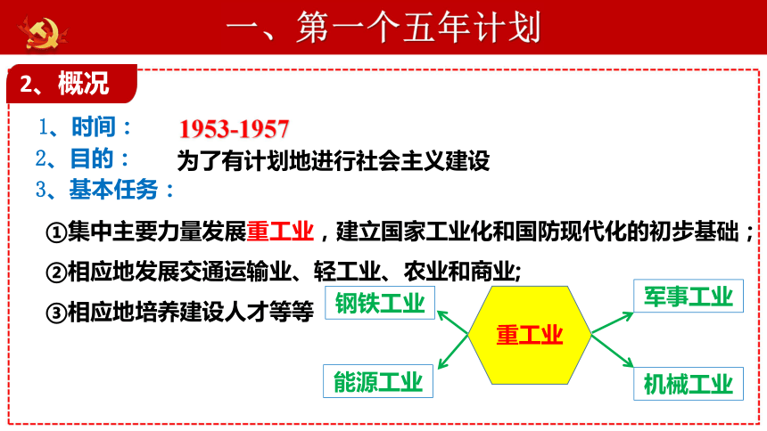 编制第一个五年计划a.确定《义勇军进行曲》为代国歌3.