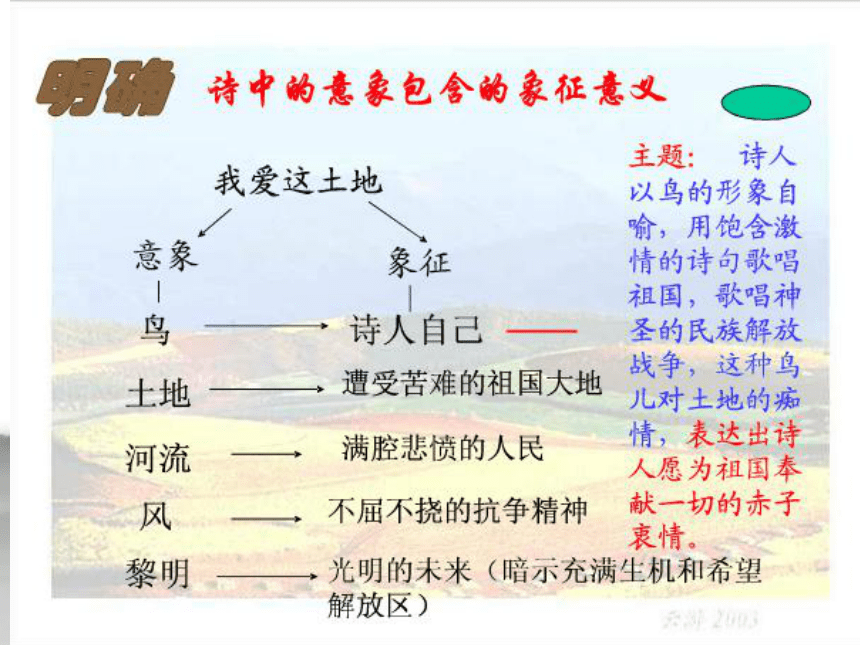 《我爱这土地》课件