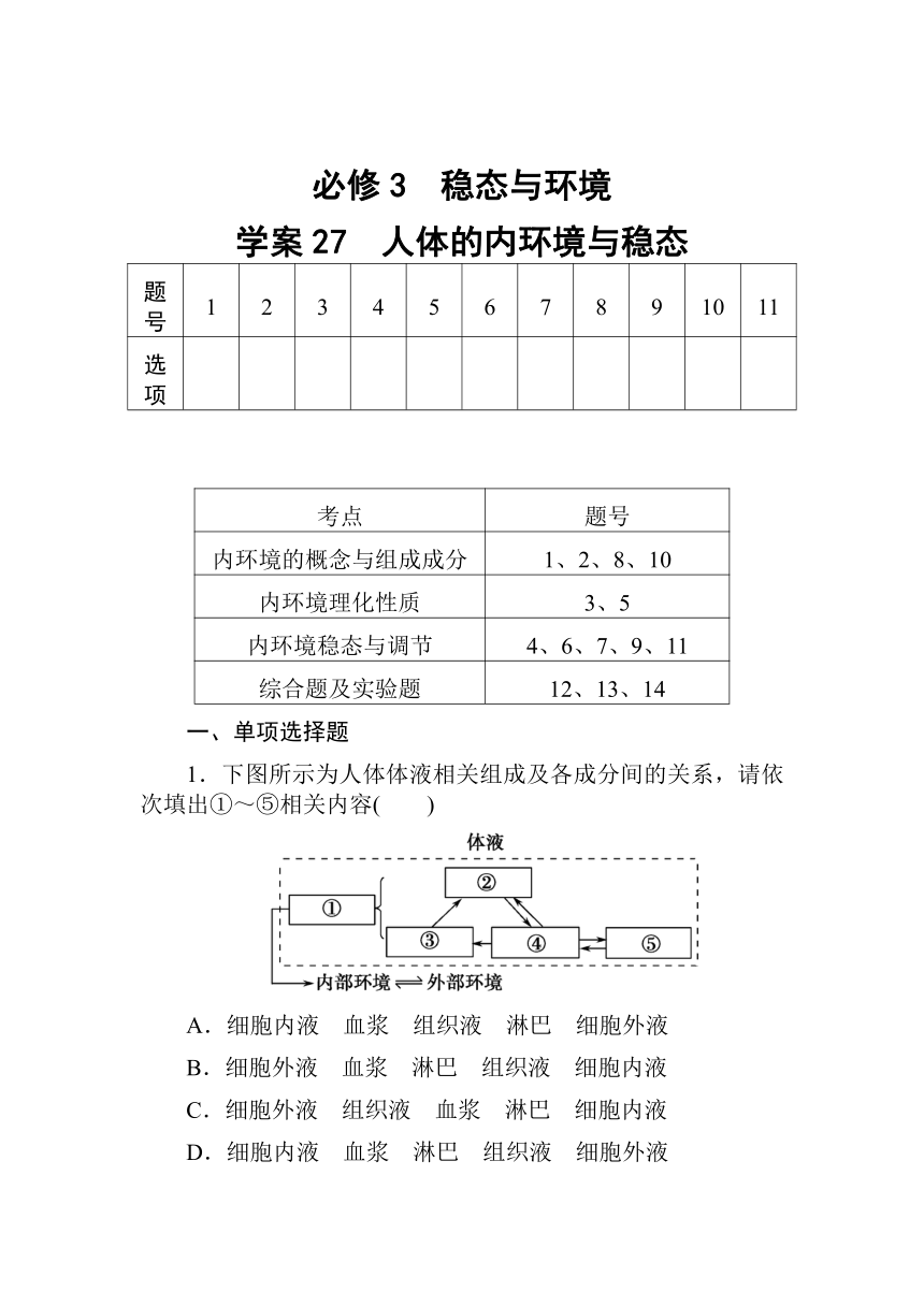 【金版新学案】（最新）2015届高三第一轮细致复习：学案27　人体的内环境与稳态（单，双项选择题+非选择大题，含详细点题解析，10页）