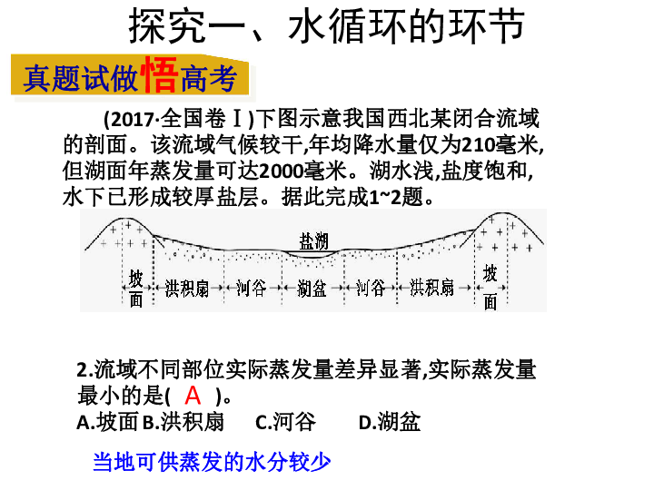 2019届高考地理二轮专题复习之水循环主题 (29张PPT)