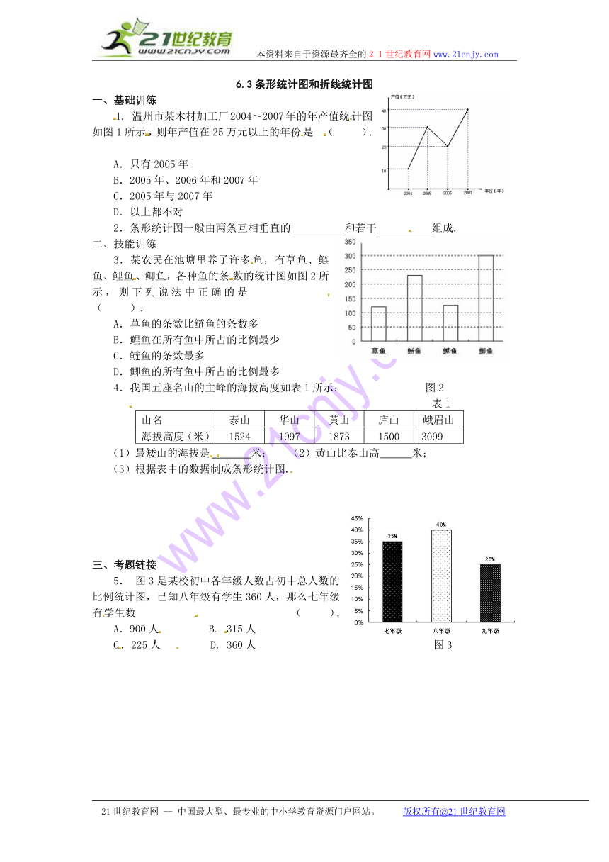 数学：浙教版七年级上 63 条形统计图和折线统计图（同步练习）