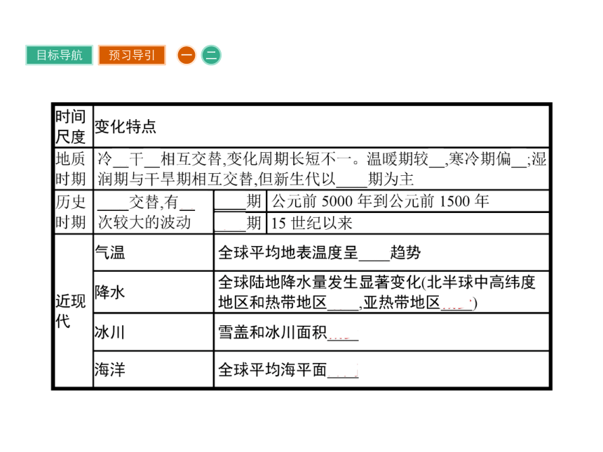 湘教版地理必修1课件：4.2 全球气候变化对人类活动的影响