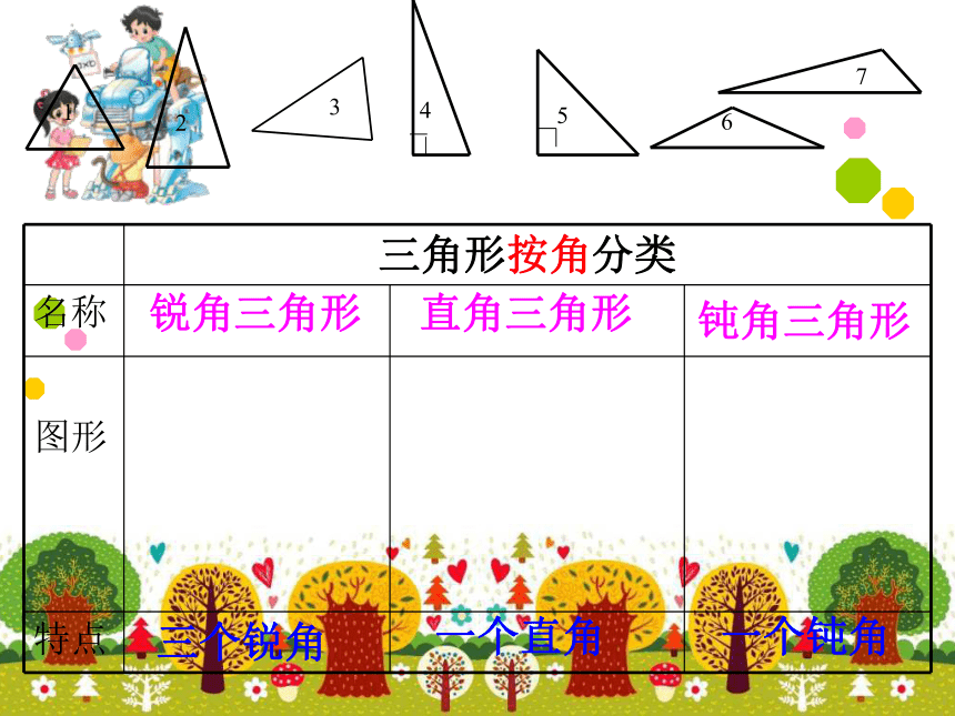 数学四年级下北师大版2.2 三角形的分类课件 (28张)