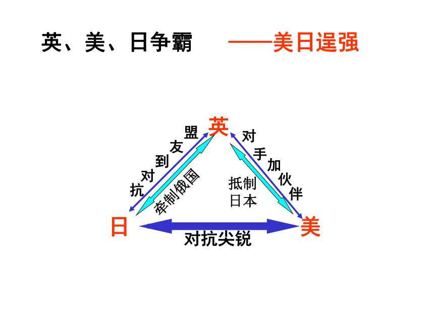 人教版历史选修三教学课件2-3 华盛顿会议（共39张PPT）