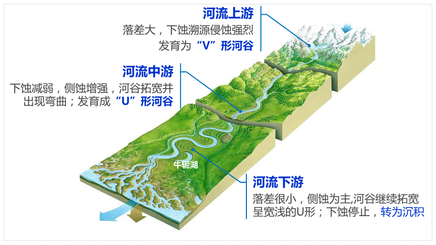 河流堆积地貌示意图图片