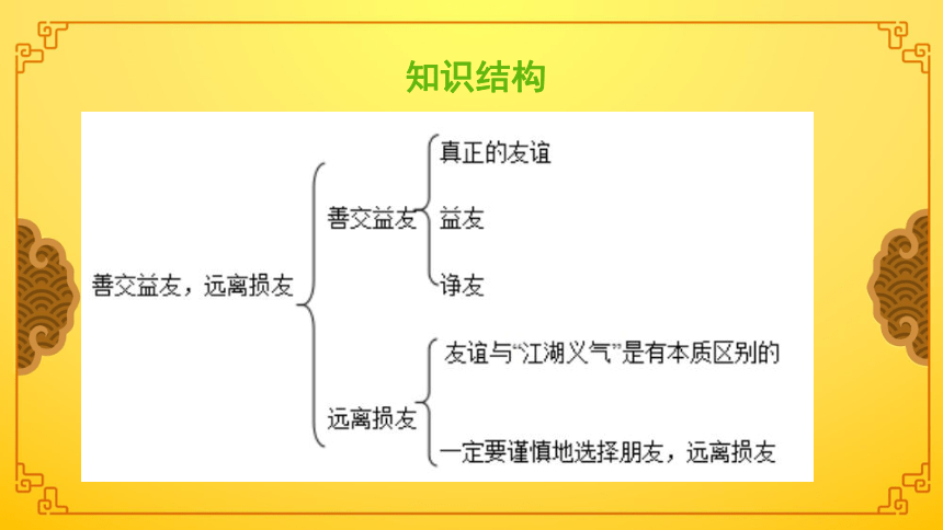 善交益友 远离损友实用课件