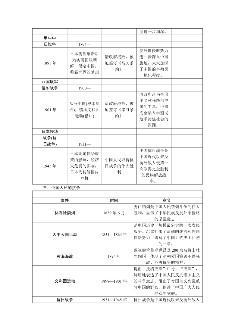 专题六 侵略与抗争 讲义-2021年中考历史 二轮复习