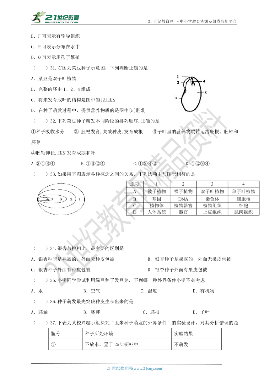 2017-2018学年广东省初中生物会考复习题（一）（七年级上册）