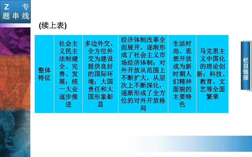 2015高考二轮专题复习：第2部分 6讲　中国现代化新道路