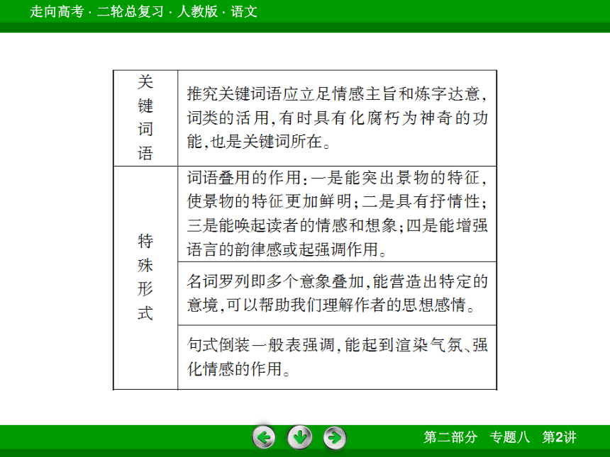 【走向高考】2014高三语文（人教版）二轮专题复习课件：鉴赏诗歌的语言（含13年高考真题，56张PPT）