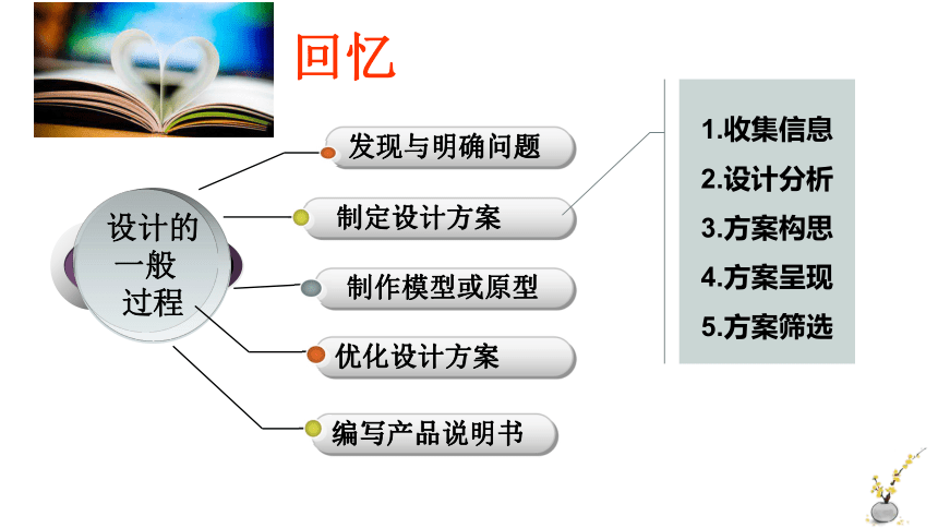 4.2方案的构思过程 课件（51ppt）