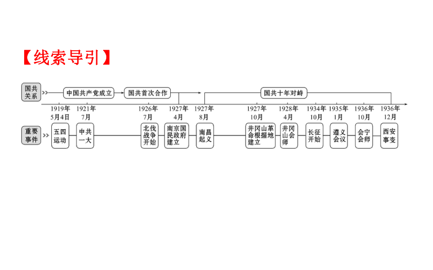 2018届人教版历史中考一轮复习课件：第九单元 新民主主义的革命