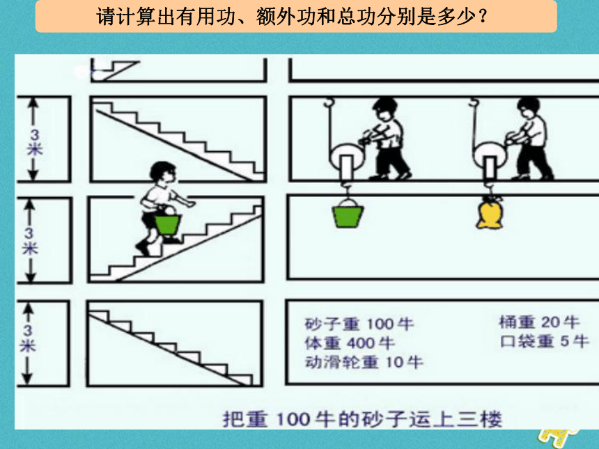 12.3机械效率课件（新版）