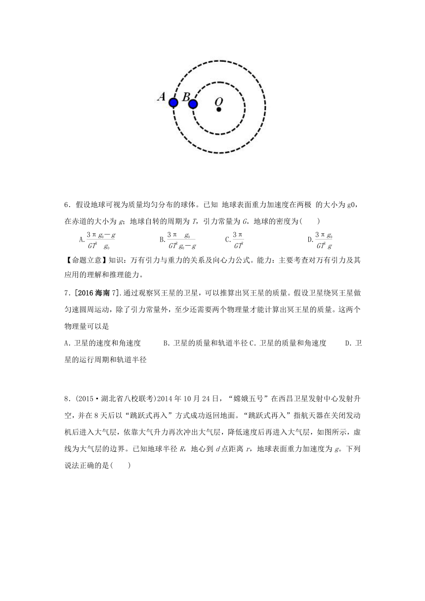 2017届高考物理状元谋略：四 万有引力天体运动常考模型