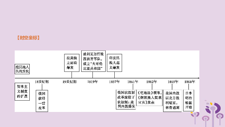 人教部编版历史九年级下第一单元殖民地人民的反抗与资本主义制度的扩展  复习课件（共18张PPT）