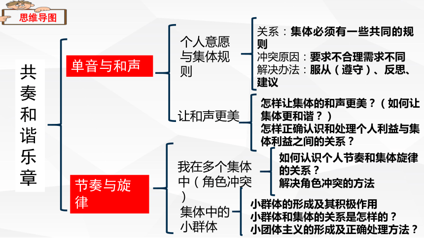 集体思维导图高清图图片