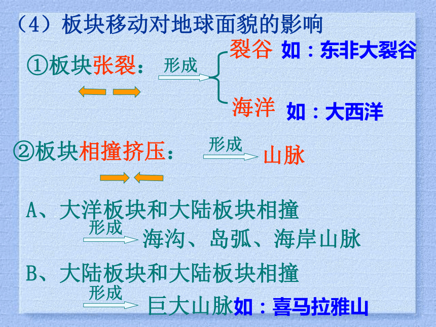 2015-2016高二地理课件：4.1《外力作用对地表形态的影响》（中图版选修一）