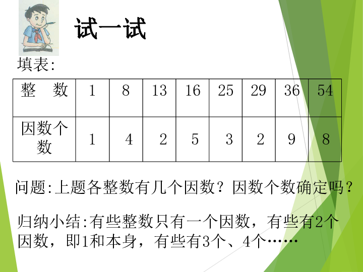 沪教版（上海）数学六年级上册 1．4 素数、合数与分解素因数 课件 （共15张PPT）