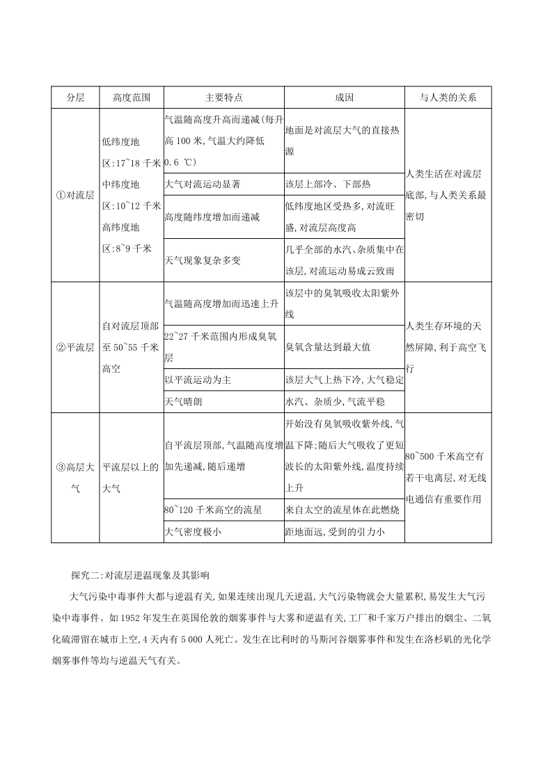 2.1 大气的组成和垂直分层 学案