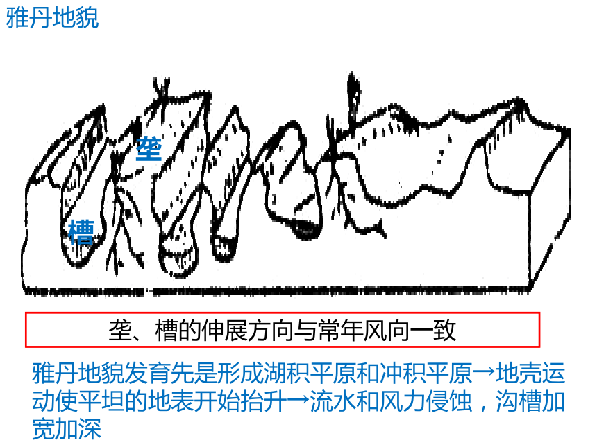 22風成地貌課件38張