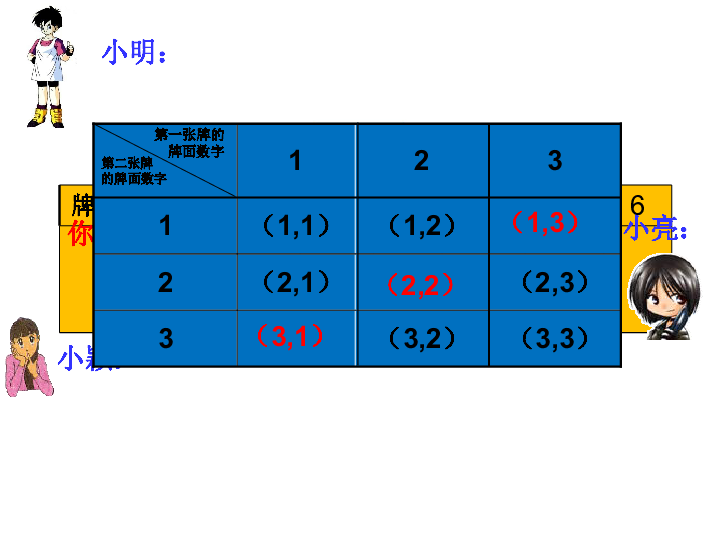 鲁教版 九年级下册数学 6.1 用树状图或表格求概率（2）（共23张ppt）