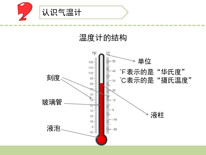 温度计的组成部分图图片