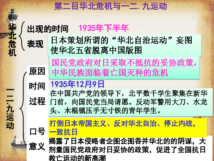 18从九一八事变到西安事变课件18张ppt