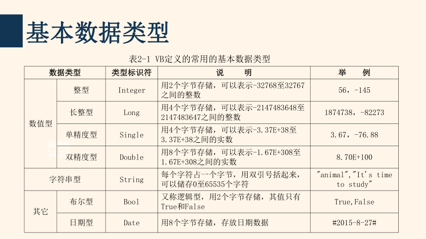 VB语言概述——数据类型和常量、变量 课件