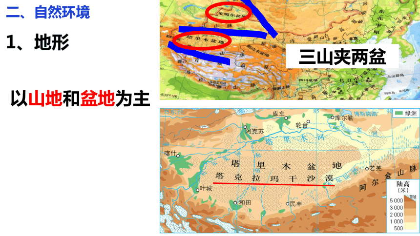 专题三  第五讲 中国四大地理区域之西北地区 课件（31张PPT）