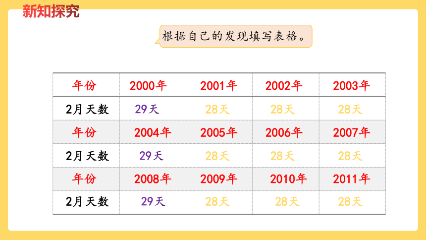 冀教版數學三年級下冊15平年閏年課件24頁ppt